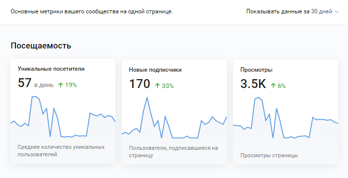 лидогенерация мебель